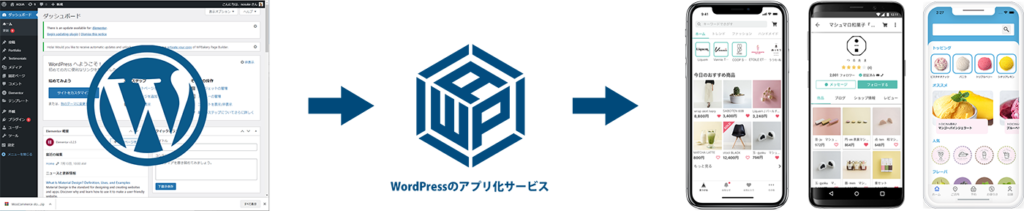 WordPressアプリ化サービス・イメージ